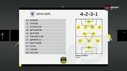Черно море – Локомотив Пд /състави/
