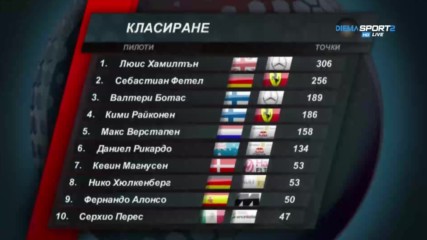 Има ли Фетел шансове за титла?