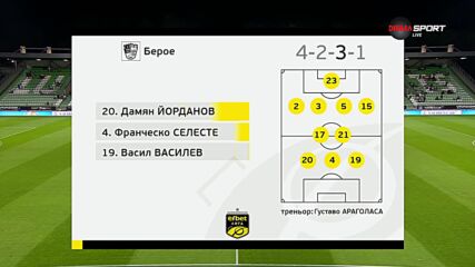 Лудогорец - Берое /състави/