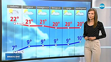 Прогноза за времето (05.10.2018 - централна емисия)