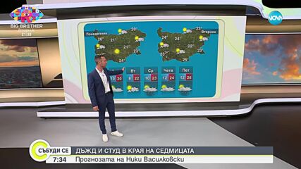 Прогноза за времето (06.10.2024 - сутрешна)