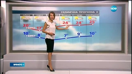 Прогноза за времето (02.04.2016 - обедна емисия)
