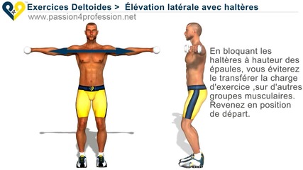 фитнес упражнение - делтоидния