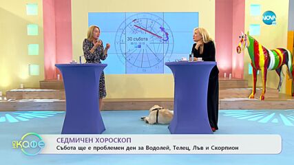 Седмичен хороскоп - Венера и Нептун ще създадат главоболия в любовния ни живот в сряда