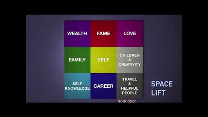 Space Lift : Feng Shui Your Home : Build Up Yof - Eur Selsteem