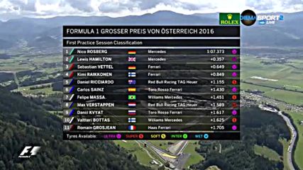 Розберг спечели първата свободна тренировка за Гран при на Австрия