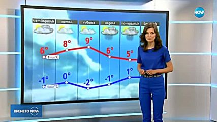 Прогноза за времето (11.02.2018 - обедна)
