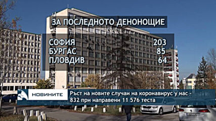 Ръст на новите случаи на коронавирус у нас - 832 при направени 11 576 теста