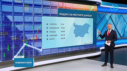 Анализ на ИПИ: Местните данъци нарастват чувствително