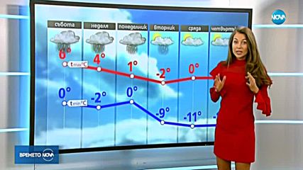 Прогноза за времето (19.01.2018 - централна емисия)