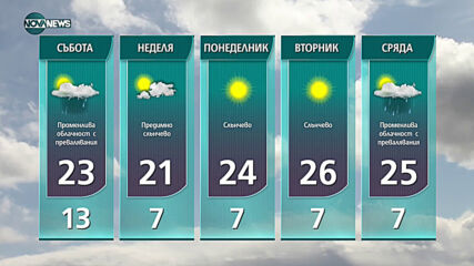 Прогноза за времето на NOVA NEWS (07.05.2021 - 14:00)