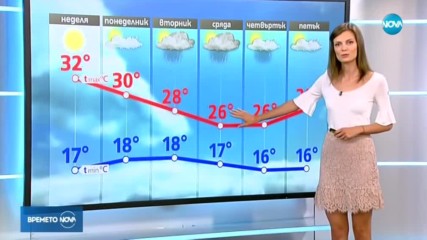 Времето през новата седмица
