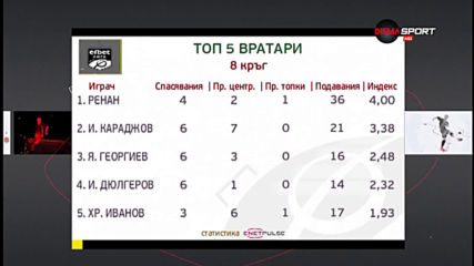 Една суха мрежа в кръга донесе на Ренан триумф