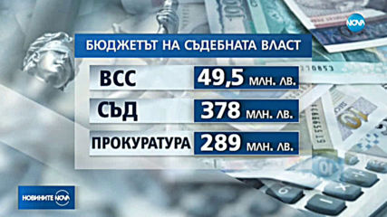 ВСС не съгласува проекта за бюджет за съдебната власт