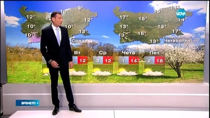 Прогноза за времето (19.04.2015 - централна)