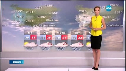 Прогноза за времето (16.06.2015 - обедна)