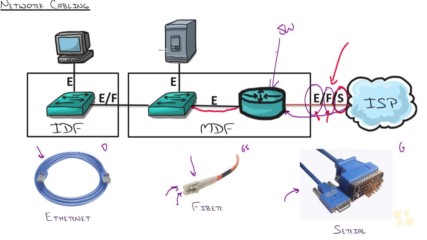 9. Network Fundamentals- Cabling
