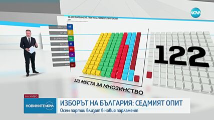 Възможните сценарии за формиране на мнозинство в парламента