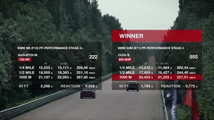 Bmw X6m Pp-performance, Mercedes Ml63 Amg Evotech & Gorilla Racing (top 3 fastest Suv)