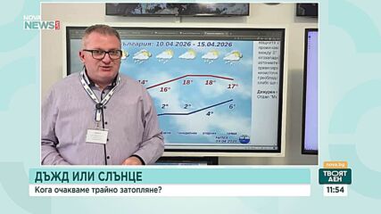 Какво време ни очаква на Великден и през Светлата седмица
