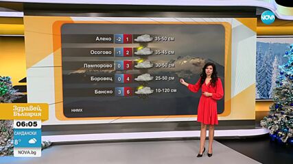 Прогноза за времето (10.12.2024 - сутрешна)