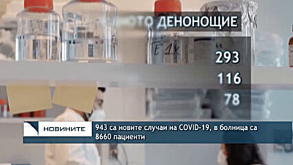 943 са новите случаи на COVID-19, в болница са 8660 пациенти