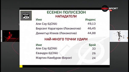 Най-добрите през есенния полусезон на efbet Лига