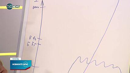 Новините на NOVA NEWS (07.07.2021 - 18:00)