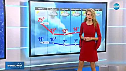 Прогноза за времето (06.10.2017 - централна емисия)