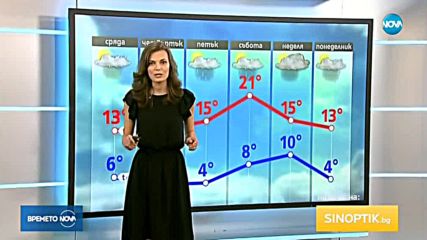 Прогноза за времето (14.03.2018 - обедна)