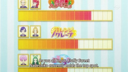 Aikatsu! Episode 138