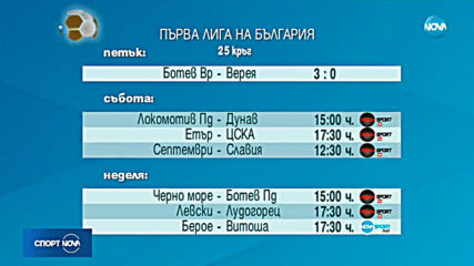 Спортни новини (08.03.2019 - централна емисия)