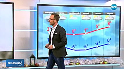 Прогноза за времето (18.12.2018 - обедна емисия)