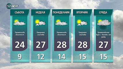 Прогноза за времето на NOVA NEWS (21.05.2021 - 14:00)