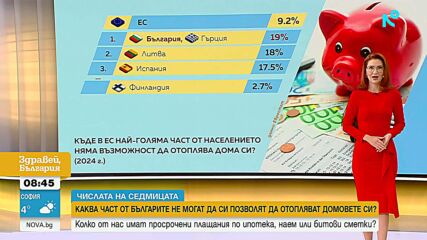 „Числата на седмицата”: Каква част от българите могат да си позволят да отопляват дома си