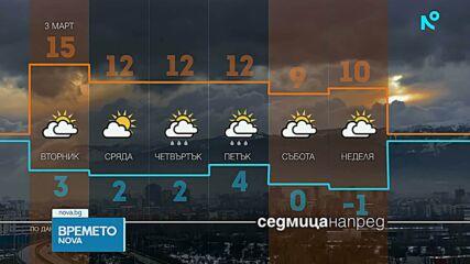 Прогноза за времето | Обедна емисия | 2 март 2026