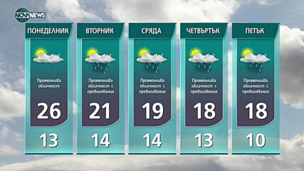 Прогноза за времето на NOVA NEWS (26.09.2021 – 13:00)