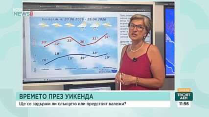 Астрономическото лято идва с жеги и температури до 38 градуса