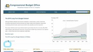 Obamacare Repeal to Boost 10-year U.S. Deficit by $353 Billion