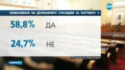 „Алфа Рисърч”: 77% от избирателите знаят, че гласуването е задължително