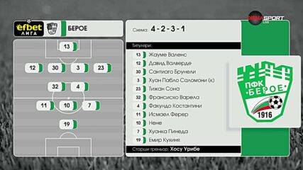Берое - Арда /състави/