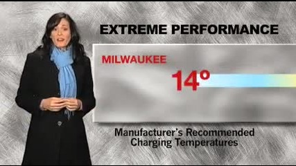 Milwaukee Tool Weather Girl.