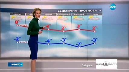 Прогноза за времето (01.12.2016 - централна емисия)