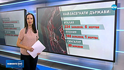 Спешни мерки срещу коронавируса и у нас (ОБЗОР)