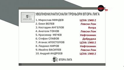 Обзор на 20-ия кръг във Втора лига /част 3/