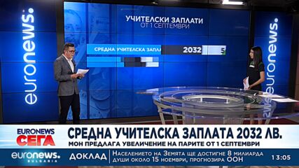 МОН предлага 2032 лв. средна учителска заплата от септември