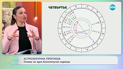 Седмичен хороскоп с Вихра Петрова - „На кафе” (19.02.2024)