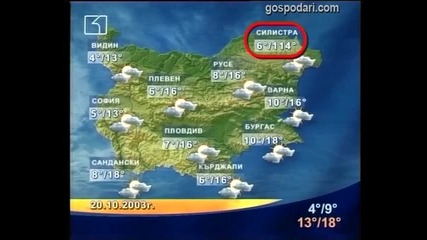 Куриози от прогнозата за времето