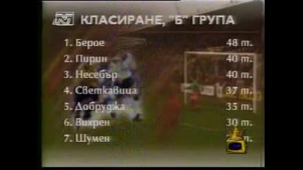 Къде ми е черното столче, превод в ефир и още много - Господари на ефира 2004 - част 5 