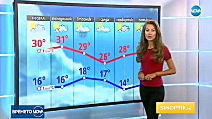 Прогноза за времето (10.09.2017 - обедна)